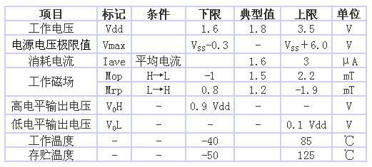 表1 AS-M15型的規(guī)格一覽表（品名共通，Ta＝25℃、 Vdd＝1.8V）