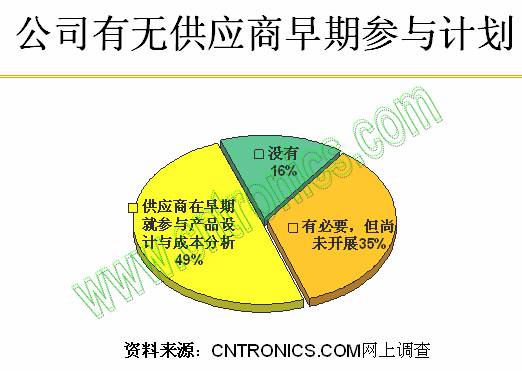 公司有無(wú)供應(yīng)商早期培訓(xùn)計(jì)劃