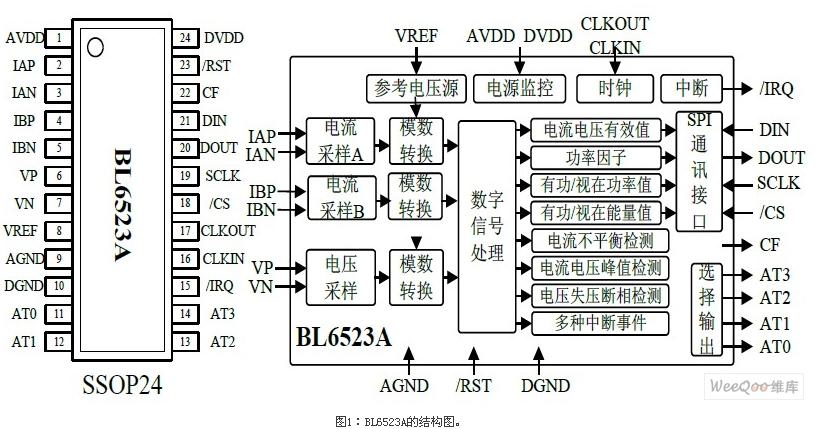 BL6523A的結(jié)構(gòu)圖