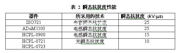  ISO72x系列的瞬態(tài)抗擾度和所有具可比性的高達(dá)25kV/us的器件一樣高