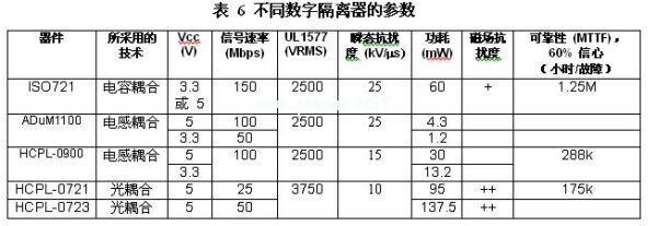 實例的這些特性進(jìn)行了總結(jié)