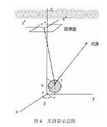 光投影示意圖