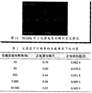 根據(jù)圖8-11計(jì)算電源在各種頻率負(fù)載下的動(dòng)態(tài)內(nèi)阻