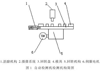 自動(dòng)檢測(cè)機(jī)檢測(cè)機(jī)構(gòu)簡(jiǎn)圖