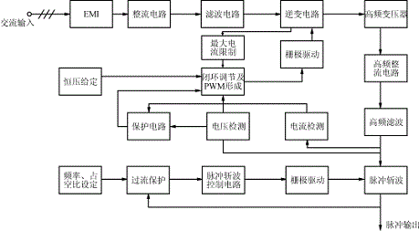 圖1脈沖電源電路工作原理框圖