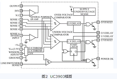 UC3903框圖