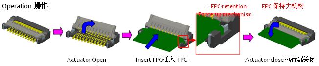 0.2毫米間距，0.9毫米高度FPC 零插入力連接器