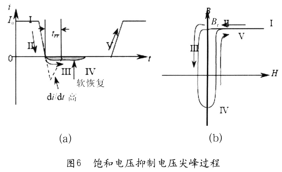 當(dāng)二極管導(dǎo)通時(shí)，流過電流Io(圖6(a)中“I”)，