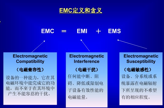 電磁兼容的定義