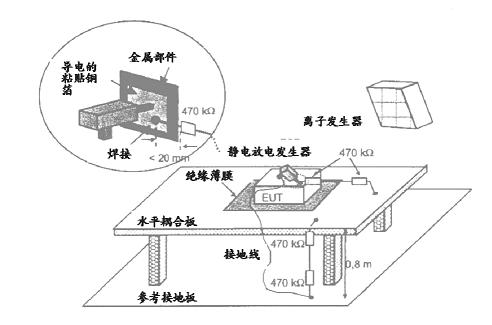 不接地設(shè)備的試驗方法