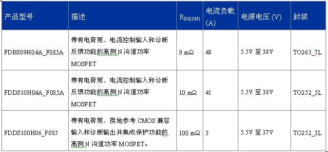 FDDS100H06_F085、FDBS09H04A_F085A、FDDS10H04A_F085A  