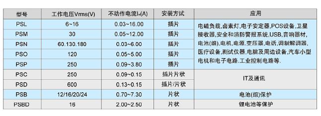 真正會用自復保險絲——PPTC應用指南