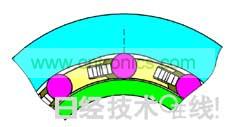 松開(kāi)離合器的狀態(tài)