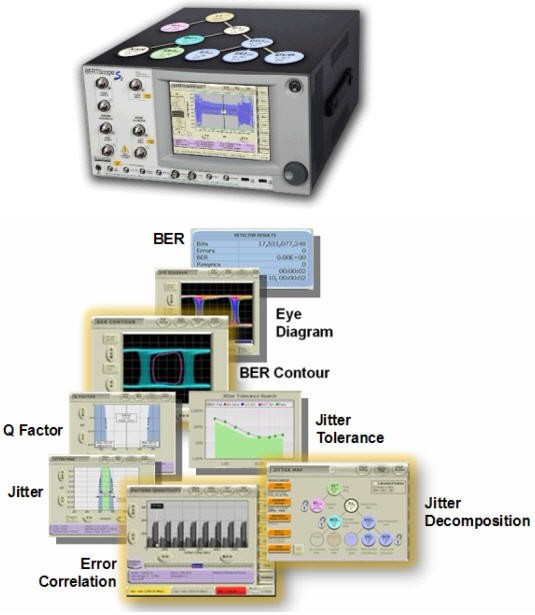   圖3.BERTScope系列產(chǎn)品融合了BERT和Scope的優(yōu)點(diǎn)，抖動(dòng)分析+誤碼率測(cè)試，可輕松完成高速系統(tǒng)調(diào)試。