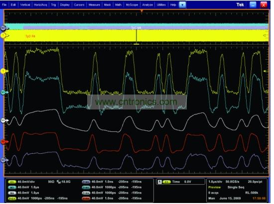 一個經(jīng)過傳輸通道明顯衰減的5Gbps 信號，和使用去加重、CLTE和DFE均衡技術(shù)處理之后的信號