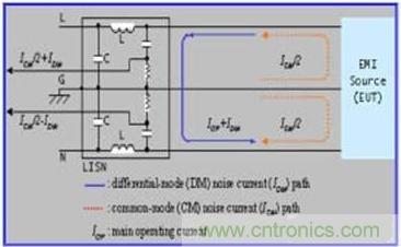 LISN測(cè)試示意圖