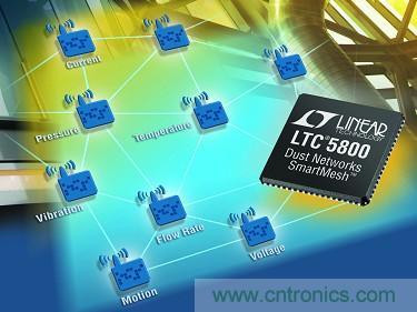 LTC5800 QFN 和 LTP5902 PCB 模塊經(jīng)過 FCC、CE 和 IC