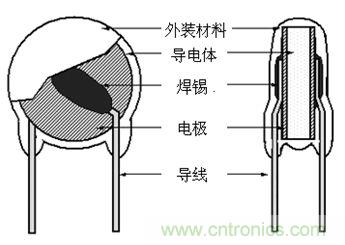 DE6系列KJ型 產(chǎn)品結(jié)構(gòu)