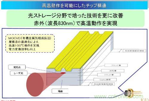 改進通過MOCVD成膜的三層膜