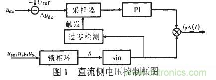 u出的調(diào)節(jié)形成負(fù)反饋，滿足了出始終在某一固定值附近的要求