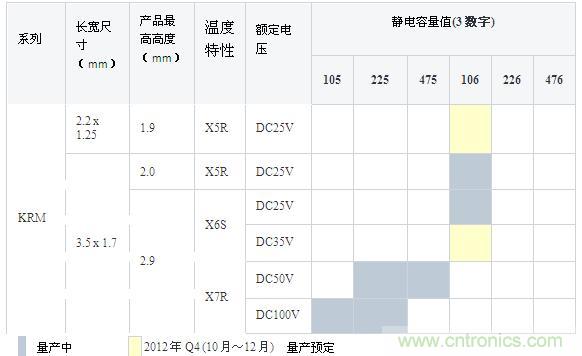 產(chǎn)品一覽表