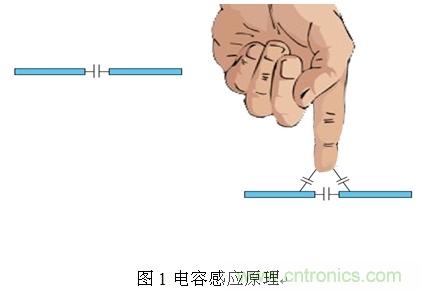 電容感應(yīng)原理