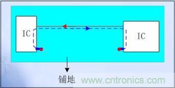 單層板的關(guān)鍵信號線兩側(cè)布“Guide Ground Line”