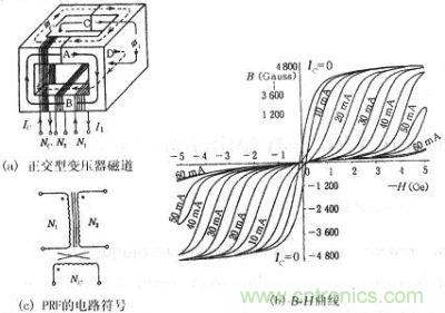 正交型變壓器的磁通、B-H曲線、符號(hào)