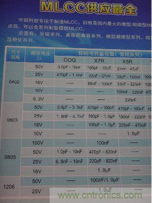 宇陽科技目前是國內(nèi)最大最全的微型及超微型MLCC電容供應(yīng)商