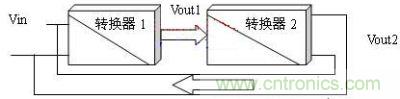 轉換器能量循環(huán)示意圖