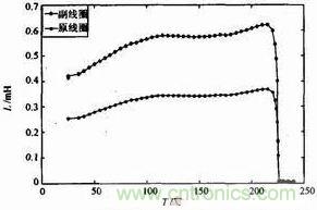 變壓器電感量與溫度的關(guān)系