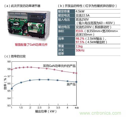 通過采用GaN功率元件實現(xiàn)小型、輕量、高效率