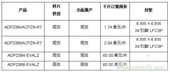 供貨、報價與配套產(chǎn)品 