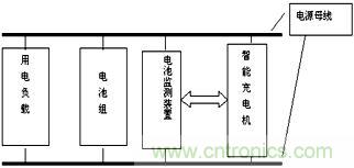 互動方案的監(jiān)測系統(tǒng)結(jié)構(gòu)