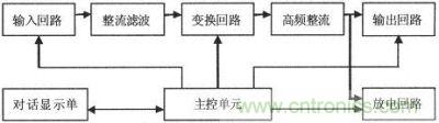 充電機電氣原理框圖