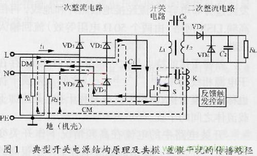 典型開關(guān)電源結(jié)構(gòu)圖