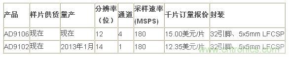 報價、供貨與配套產(chǎn)品