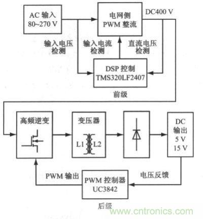 采用PWM 整流技術的高功率因數(shù)開關電源結構