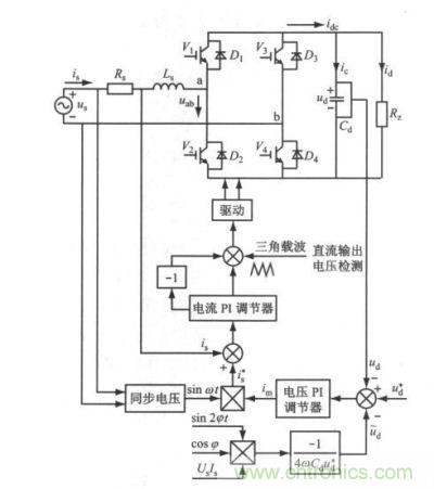 單相全橋電壓型PWM 整流器的控制系統(tǒng)結構