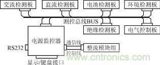 電源監(jiān)控系統(tǒng)總線測(cè)控原理框圖