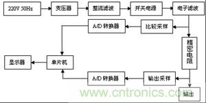 硬件主電路系統結構圖