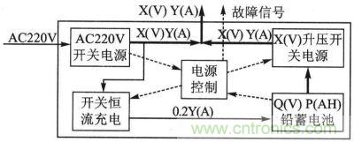 電源管理系統(tǒng)框圖