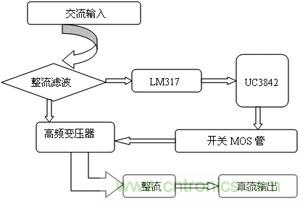 開(kāi)關(guān)穩(wěn)壓電源系統(tǒng)總體框圖