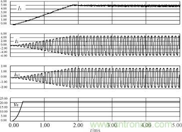 I1，i2，its1及驅動電源輸出電壓的仿真波形