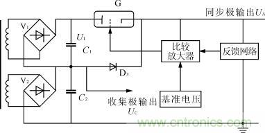 原理框圖