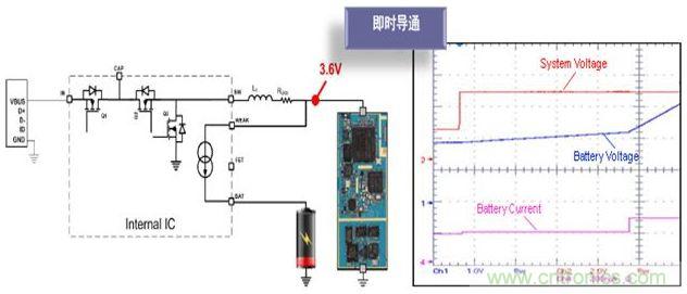 插入充電線纜時(shí)即時(shí)導(dǎo)通便攜設(shè)備