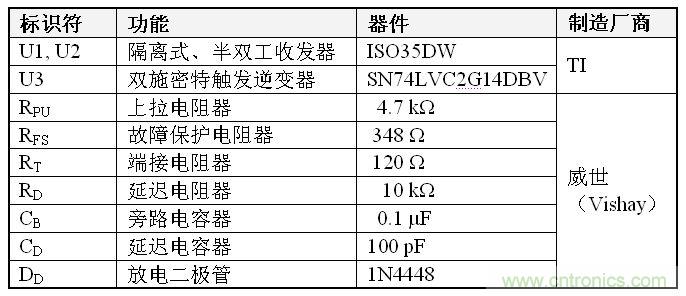 表1、雙到四線轉(zhuǎn)換器 BOM