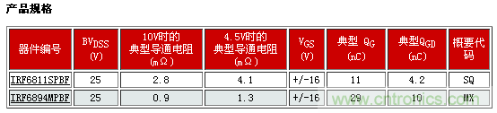 新型功率MOSFET系列，將DC-DC 開關(guān)應(yīng)用效率提升2%