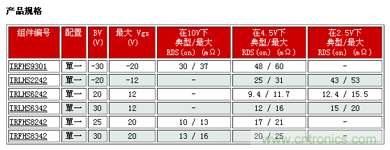 IR新款超小型功率MOSFET，可用于低功耗電子產(chǎn)品