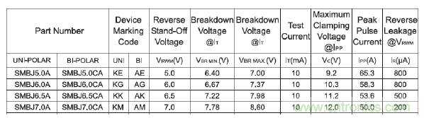 防雷型 HYPERFIX 系列TVS產(chǎn)品